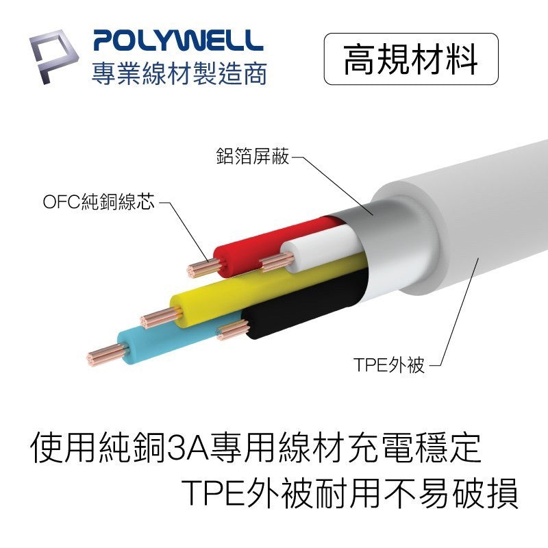 iPhone 充電線 14 13 12 11 Lightning 蘋果充電線 Type-C 充電線 商品展示圖 5