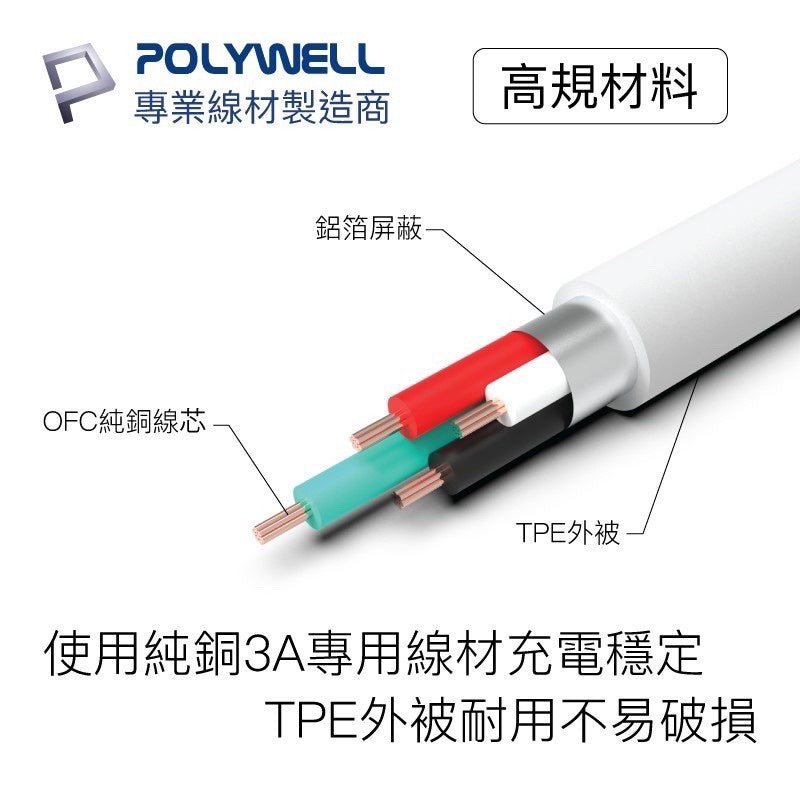 iPhone 17 16 15 充電線 Type-C 充電傳輸線 商品展示圖 8