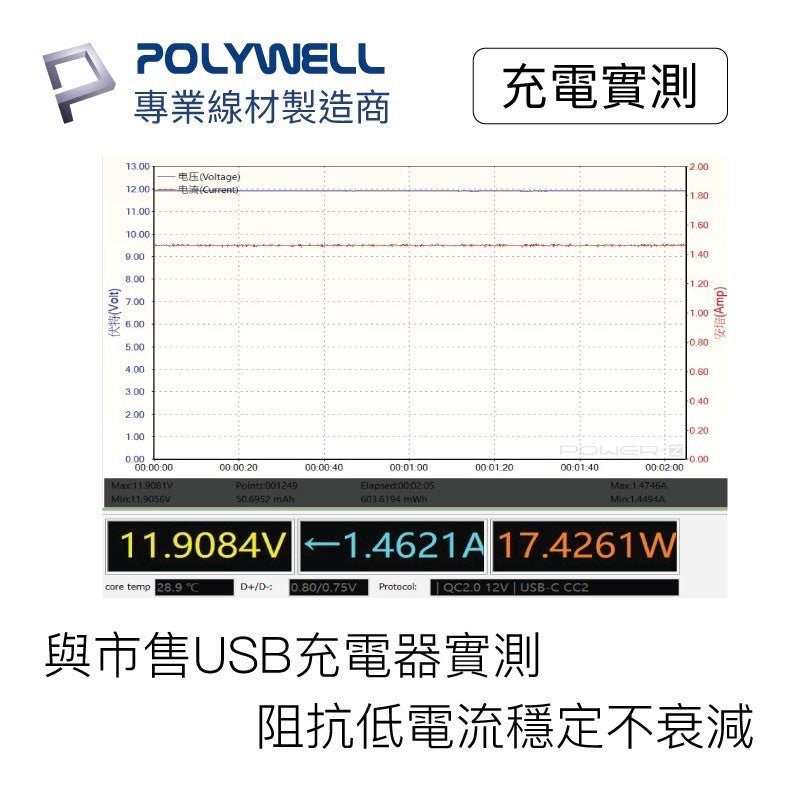 iPhone 17 16 15 充電線 Type-C 充電傳輸線 商品展示圖 7