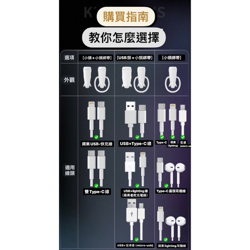 手機充電線保護套 數據線保護套 原廠線保護套 咬線器 線套 防斷裂 充電線防變形 iphone傳輸線保 商品展示圖 6
